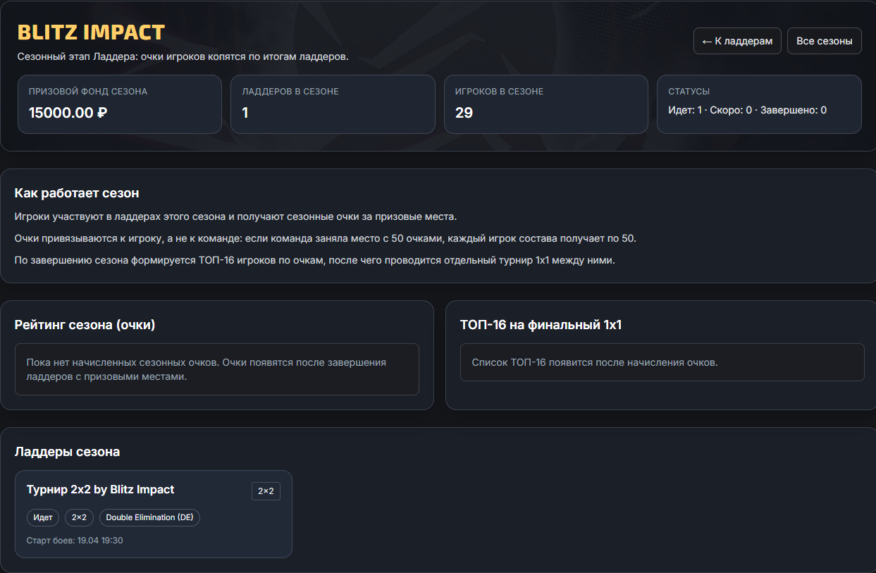 Страница сезона с рейтингом игроков